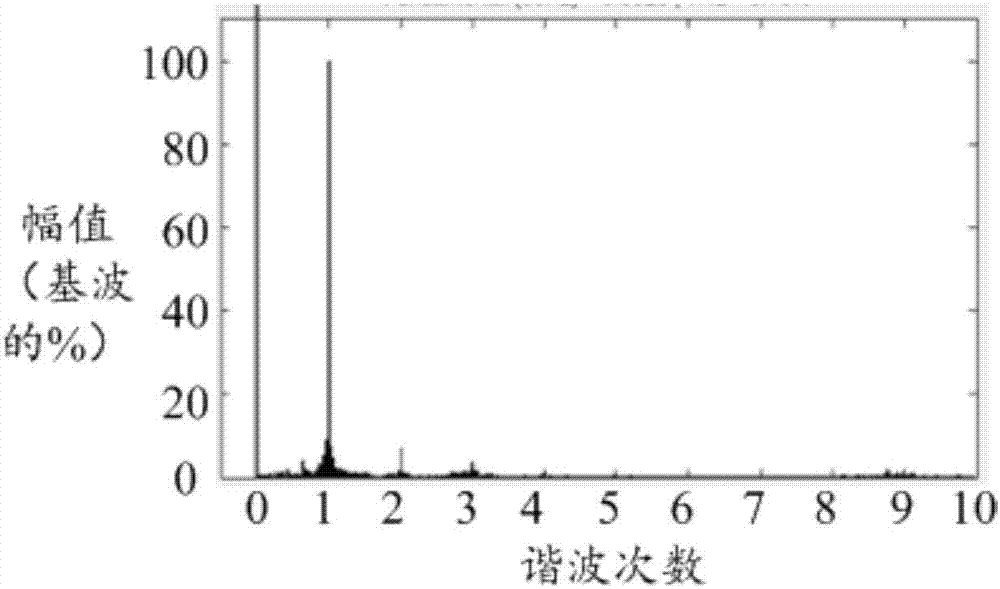 Compressor high-frequency harmonic torque compensation method, compressor controller and air conditioner