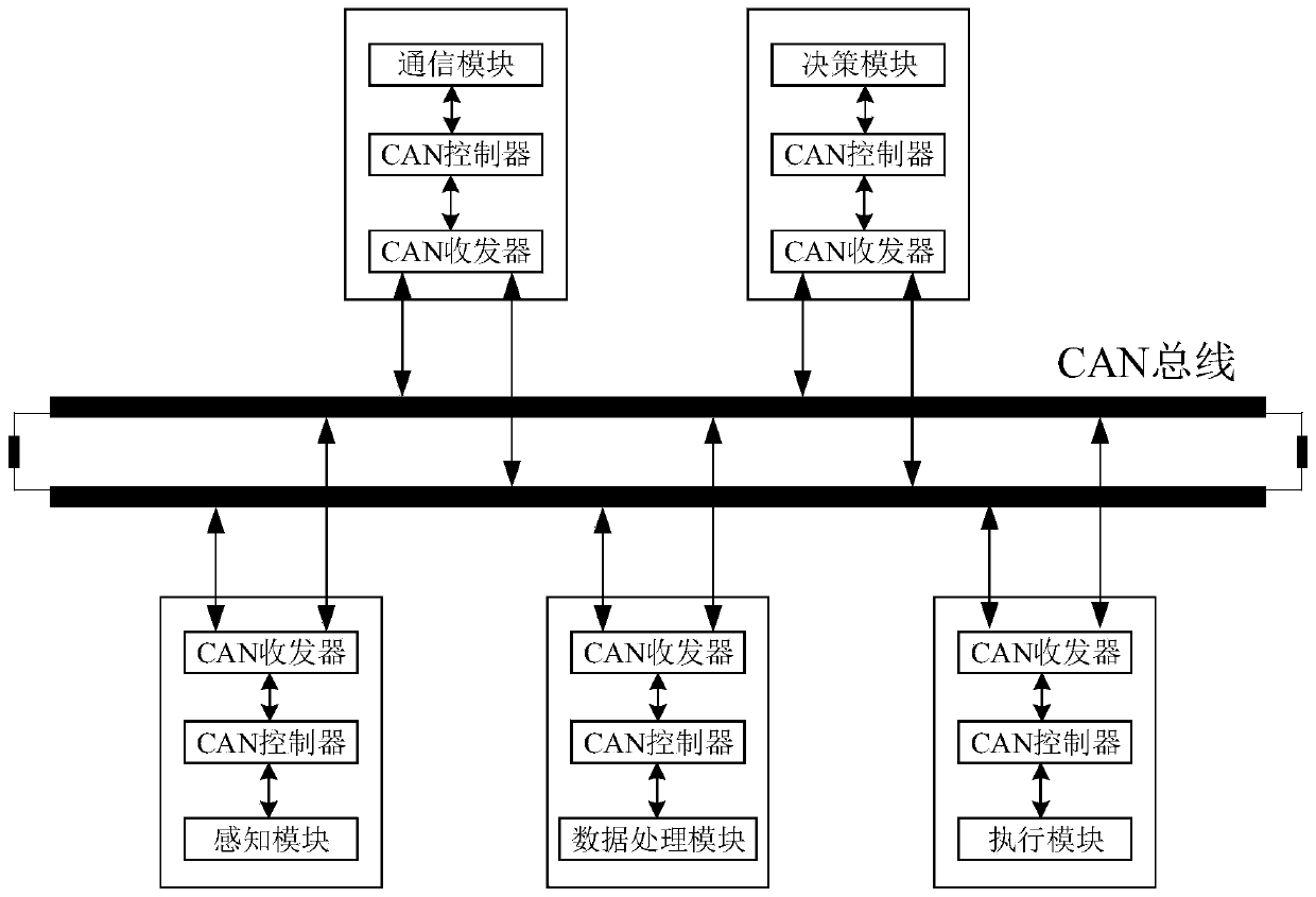 Unmanned ship-oriented autopilot integrated system