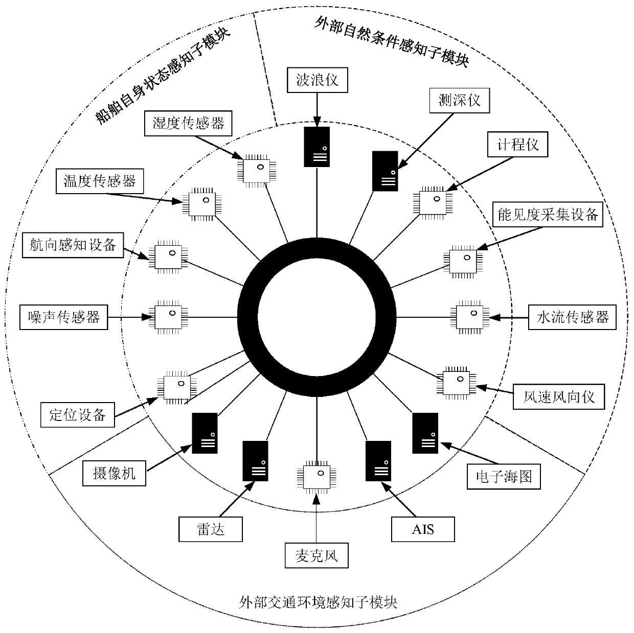 Unmanned ship-oriented autopilot integrated system