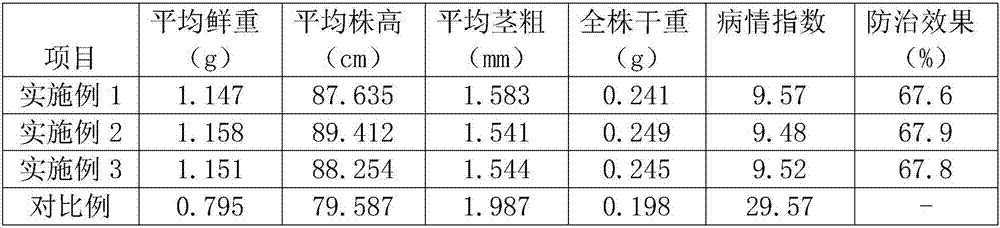 Pepper seed treating agent and preparation method thereof