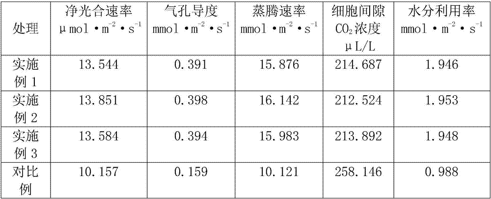 Pepper seed treating agent and preparation method thereof