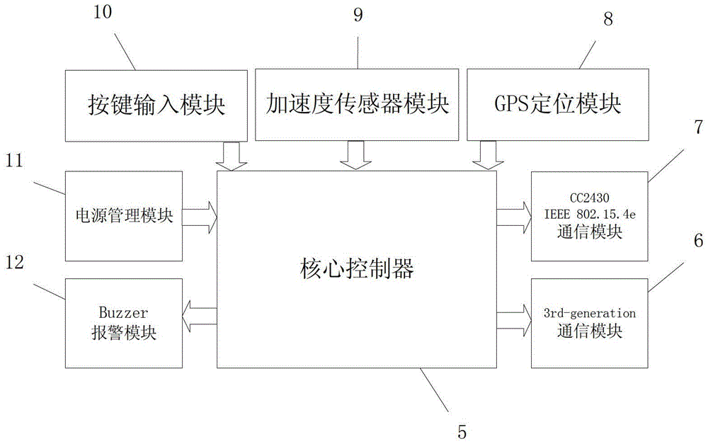 An elderly care device based on smart home