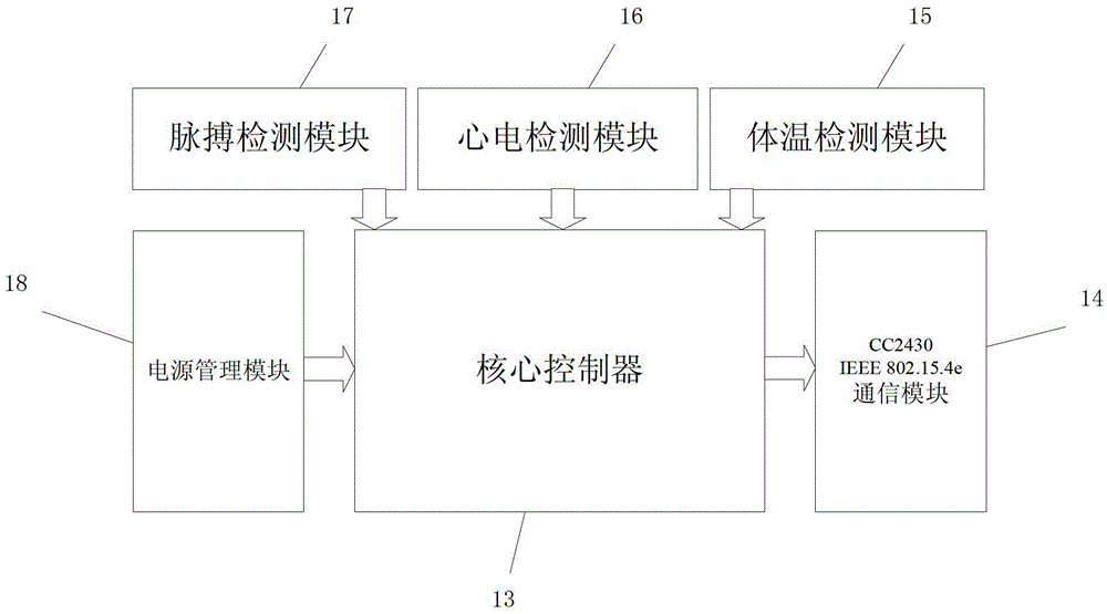 An elderly care device based on smart home