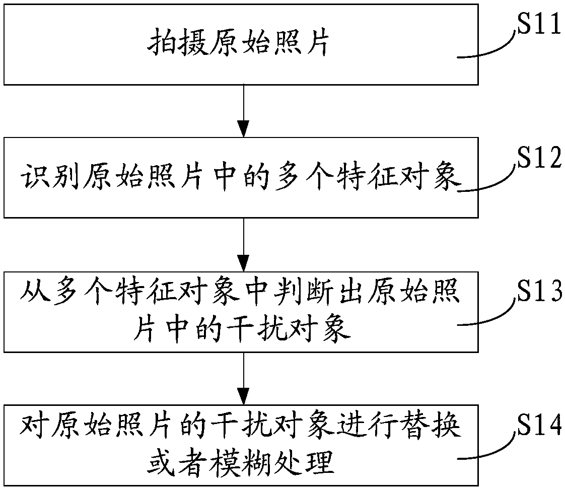 Robot, photo shooting and processing method thereof and storage device