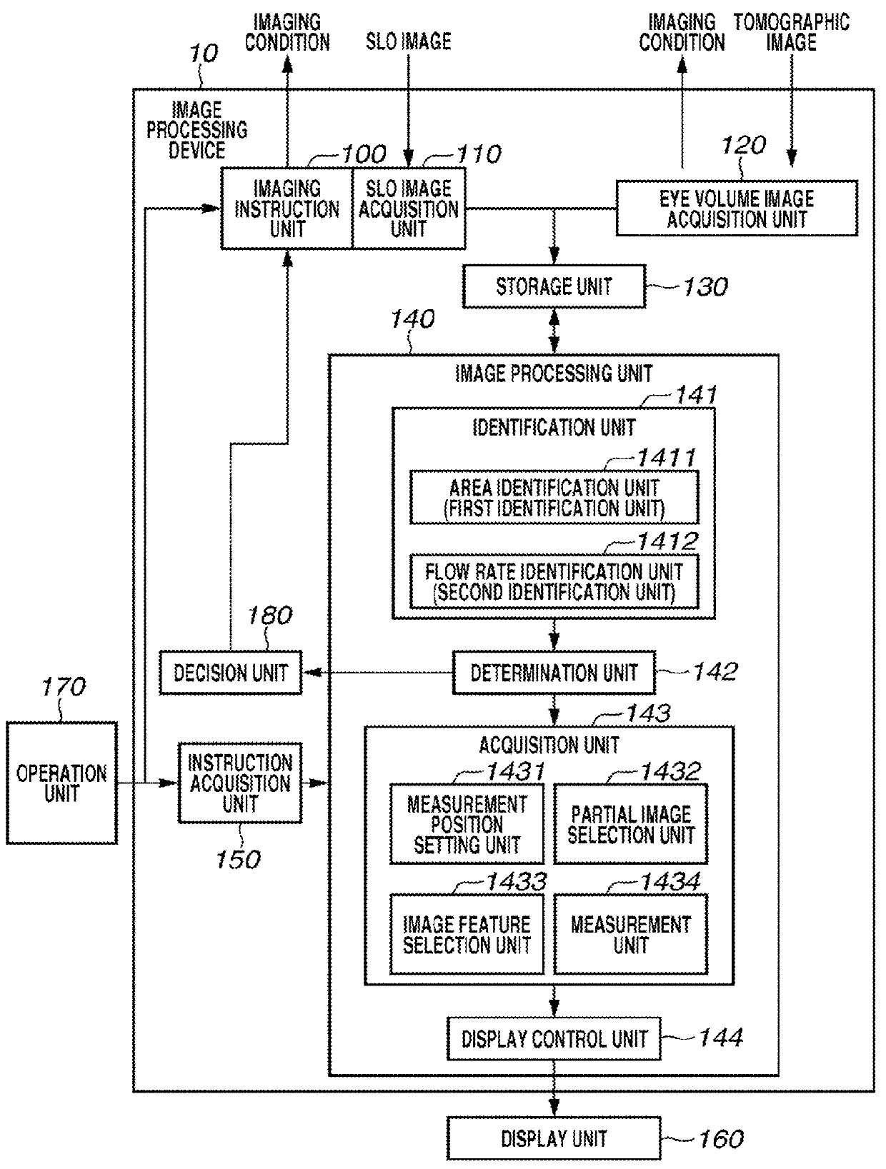 Image processing device, imaging system, image processing method, and program for causing computer to perform image processing