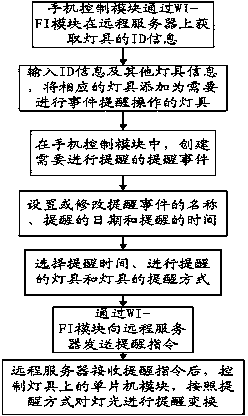 Event reminding system based on mobile phone wireless control lamp