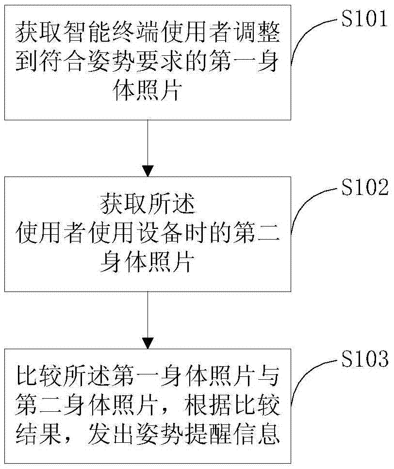 Posture prompting method and system