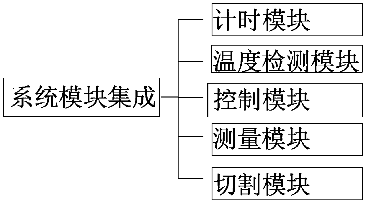 Foaming process of integrated battery pack