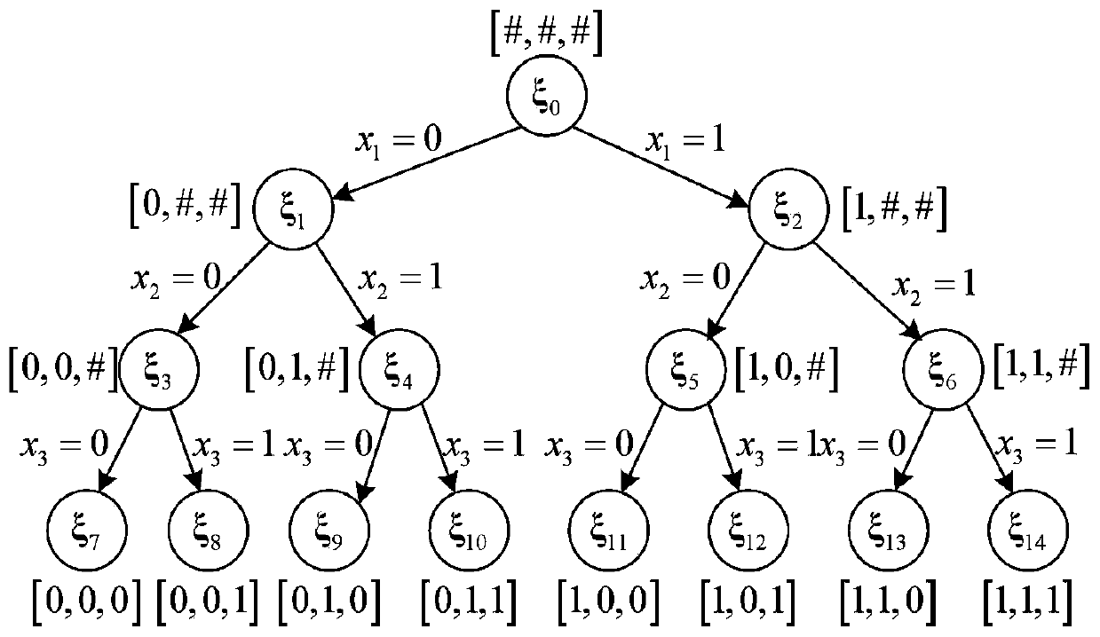 Day-to-day rolling optimization method for comprehensive energy system