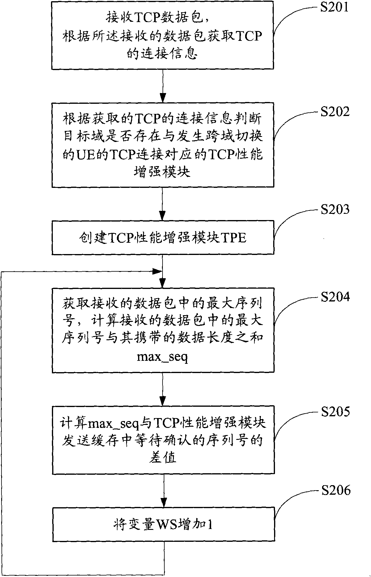 Data transmission method and wireless access network element