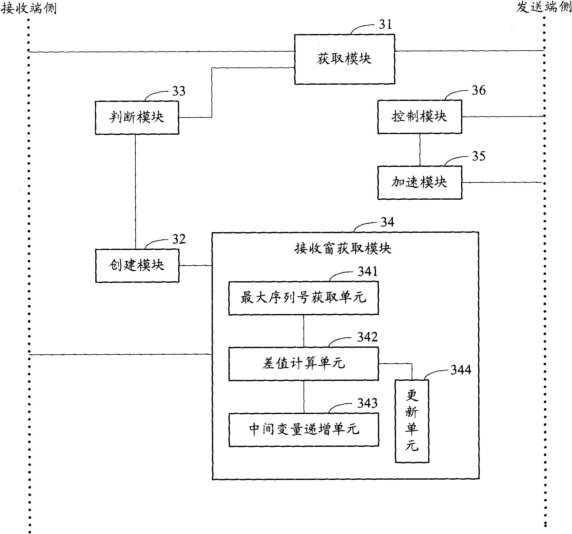 Data transmission method and wireless access network element