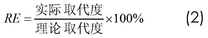 Starch octenyl succinate anhydride preparation process