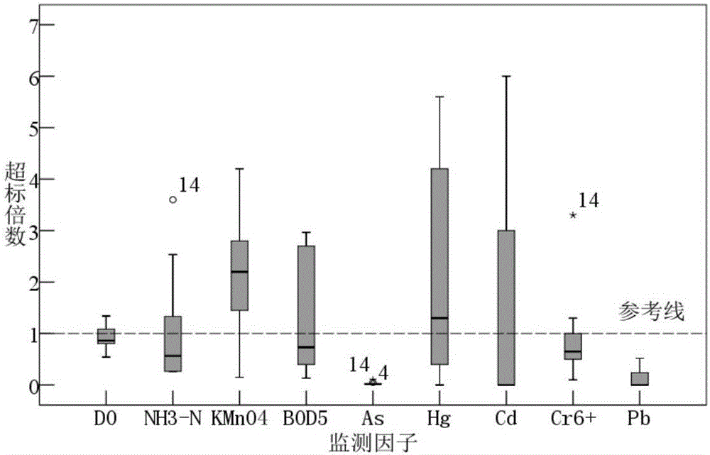 Method for evaluating water quality in water functional area based on fuzzy identification index