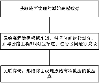 BIM-based pavement disease analysis and display method and system