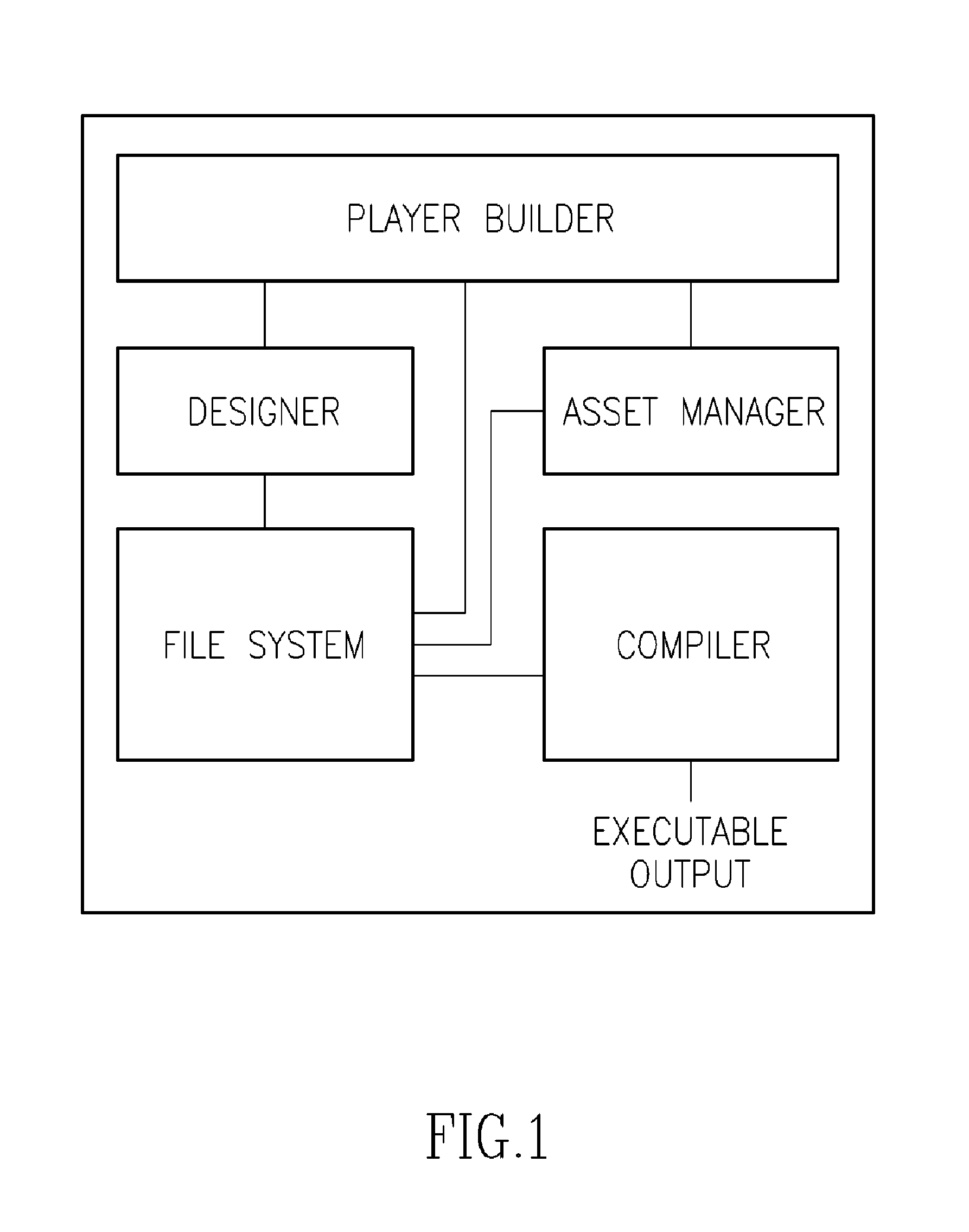 Systems and methods for realtime creation and modification of a dynamic media player and disabled user compliant video player