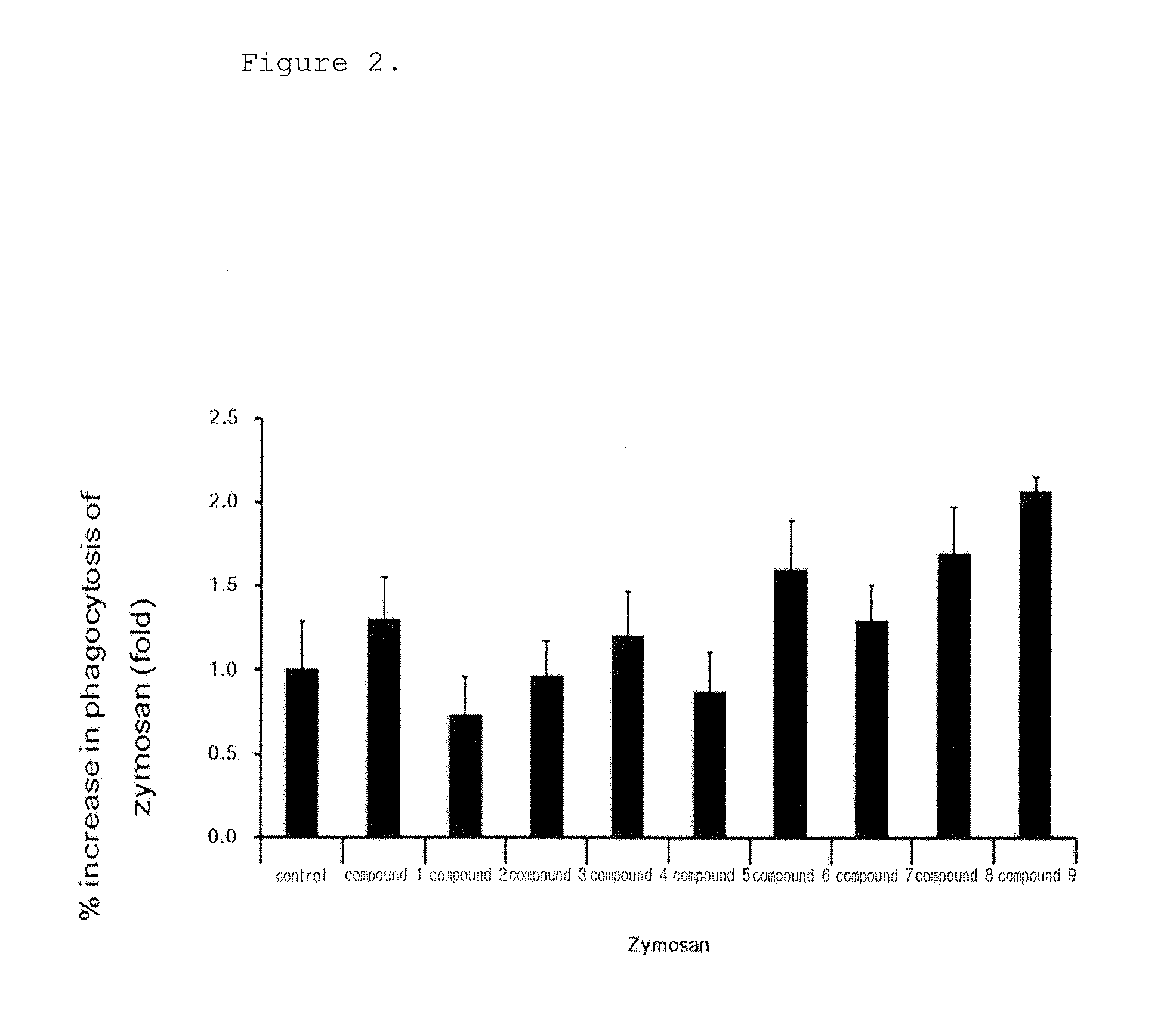 Novel biphenyl derivative or pharmaceutically acceptable salt thereof, and pharmaceutical composition for preventing or treating inflammatory diseases or autoimmune diseases comprising the same as active ingredient