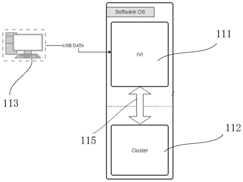 Debugging method and debugging system of vehicle-mounted equipment, and computer readable storage medium