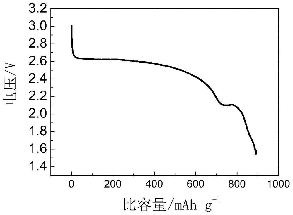 Electrolyte and galvanic cell using same