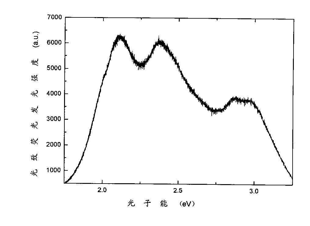 Nanomaterial capable of emitting white fluorescent light and preparation method thereof