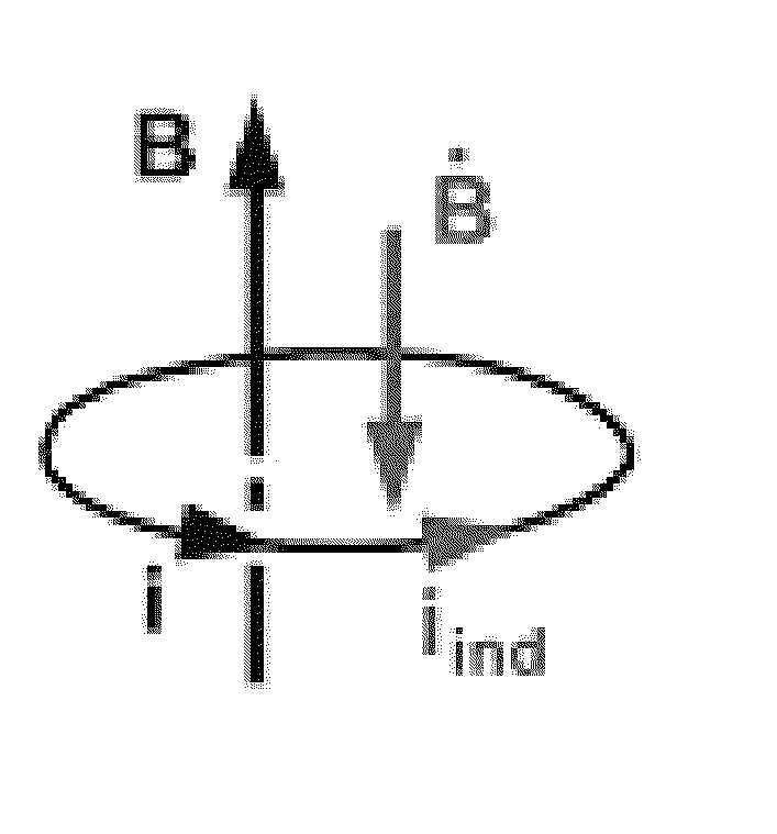 Wireless power and communication systems using magnetic vector potential