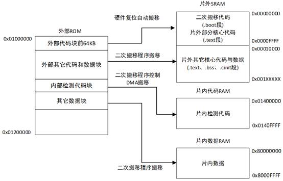 DSP program running method of satellite-borne navigation equipment and DSP system thereof