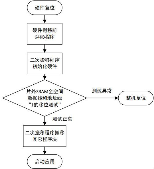 DSP program running method of satellite-borne navigation equipment and DSP system thereof