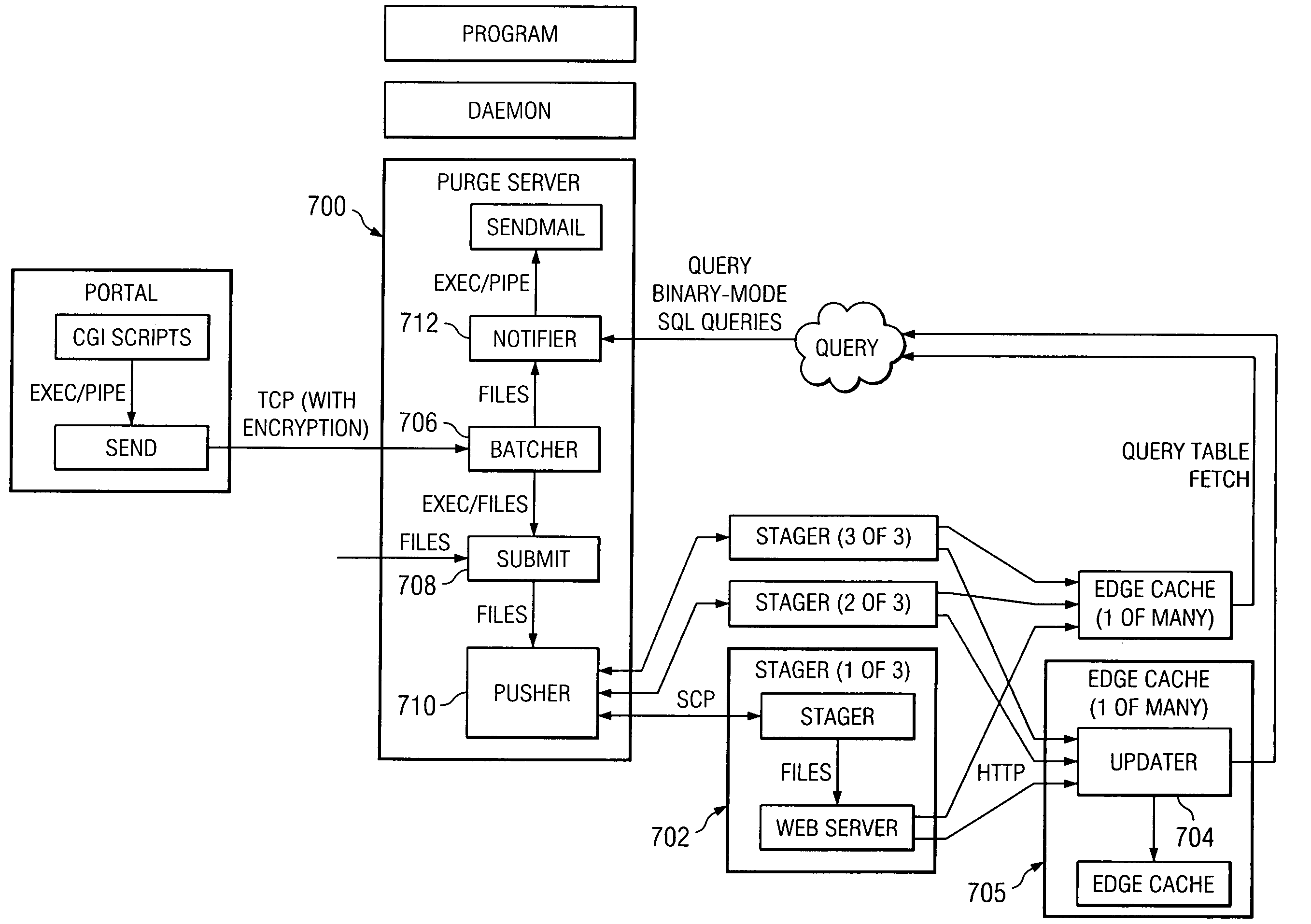 Method and system for purging content from a content delivery network