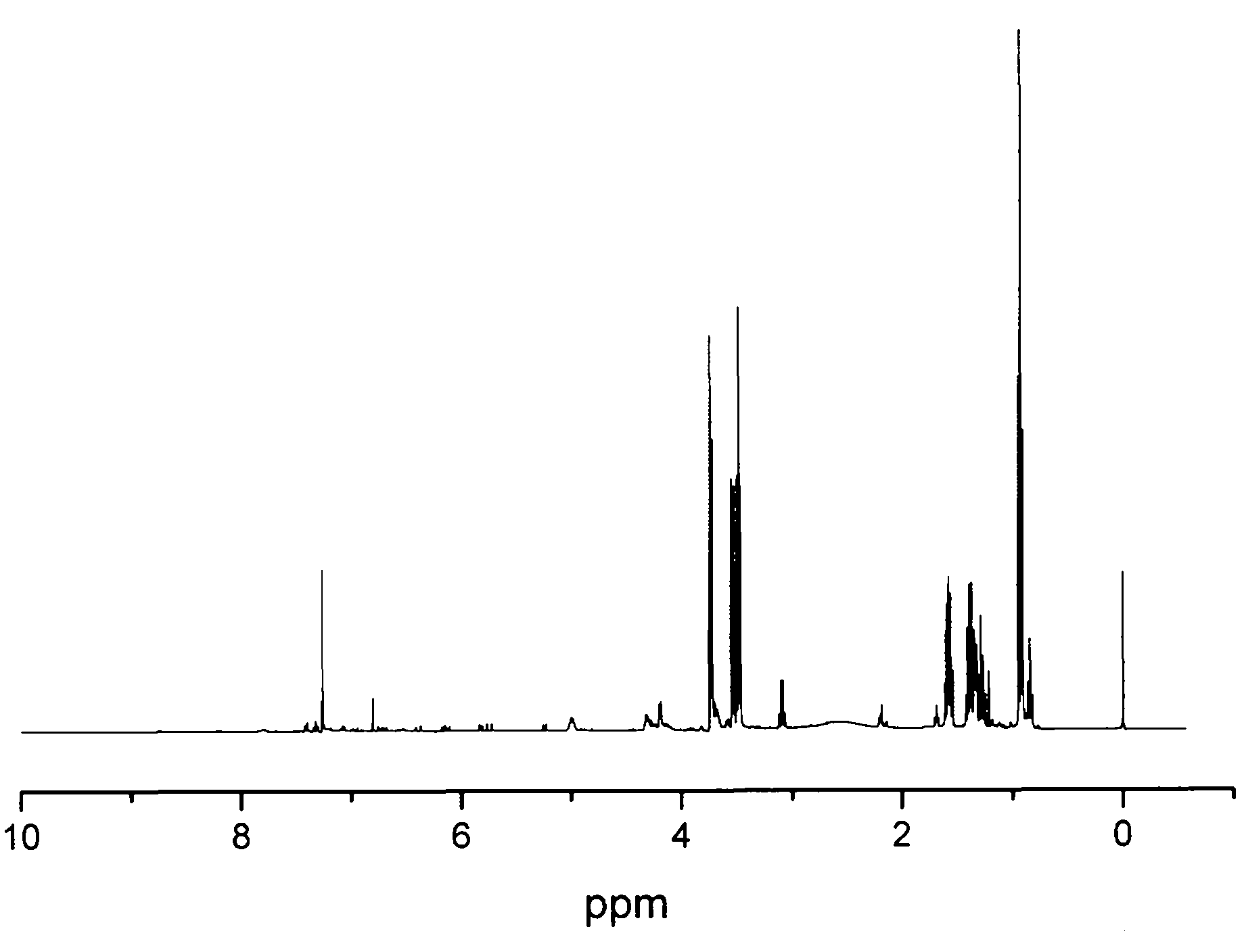 Preparation method of waterborne resin and water-based paint composite