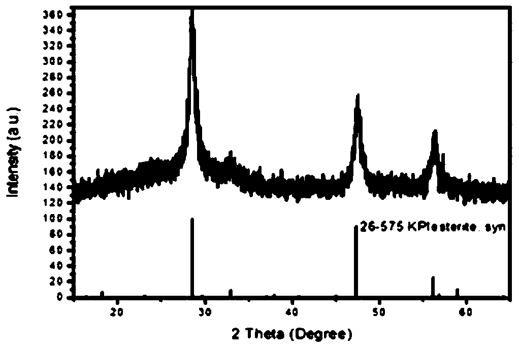 cu2znsns4 sensitized tio2 photoanode and its in situ preparation method and application