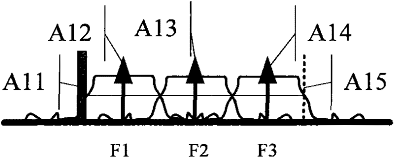 Frequency planning method and apparatus for multicarrier system