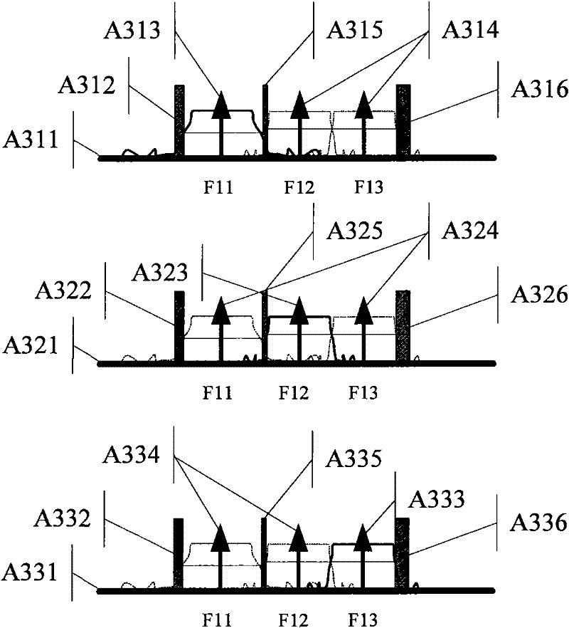 Frequency planning method and apparatus for multicarrier system