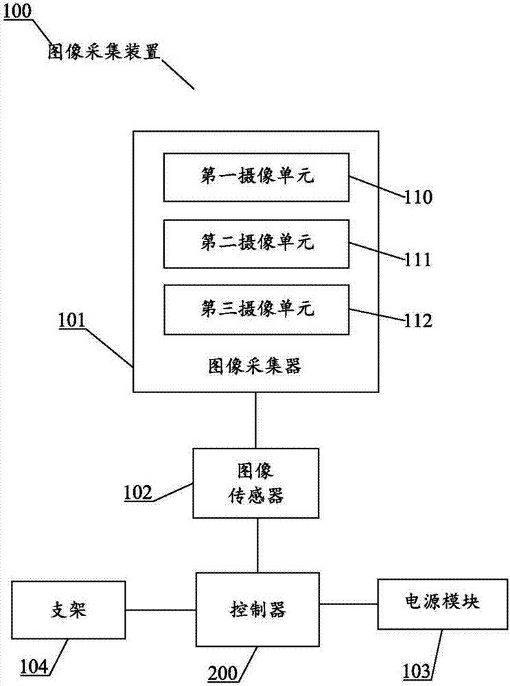 Image acquisition device and enhanced vegetation index monitoring system