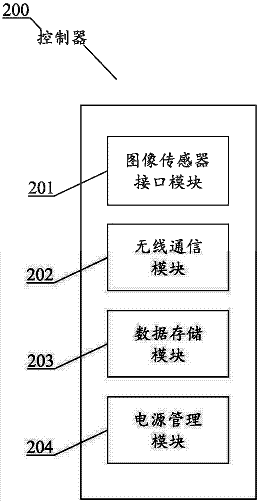 Image acquisition device and enhanced vegetation index monitoring system