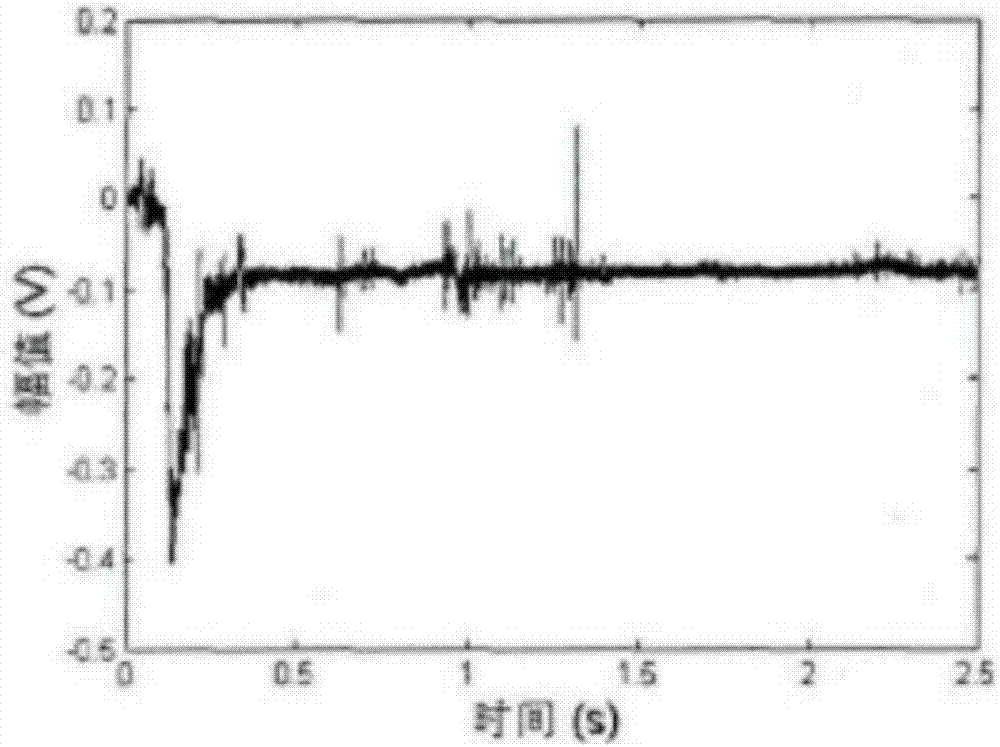 Method for measuring structural deformation of ballastless rail in real time based on piezoelectric ceramic technology