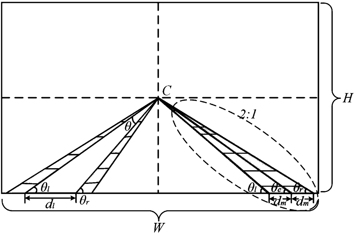 Lane line detection method