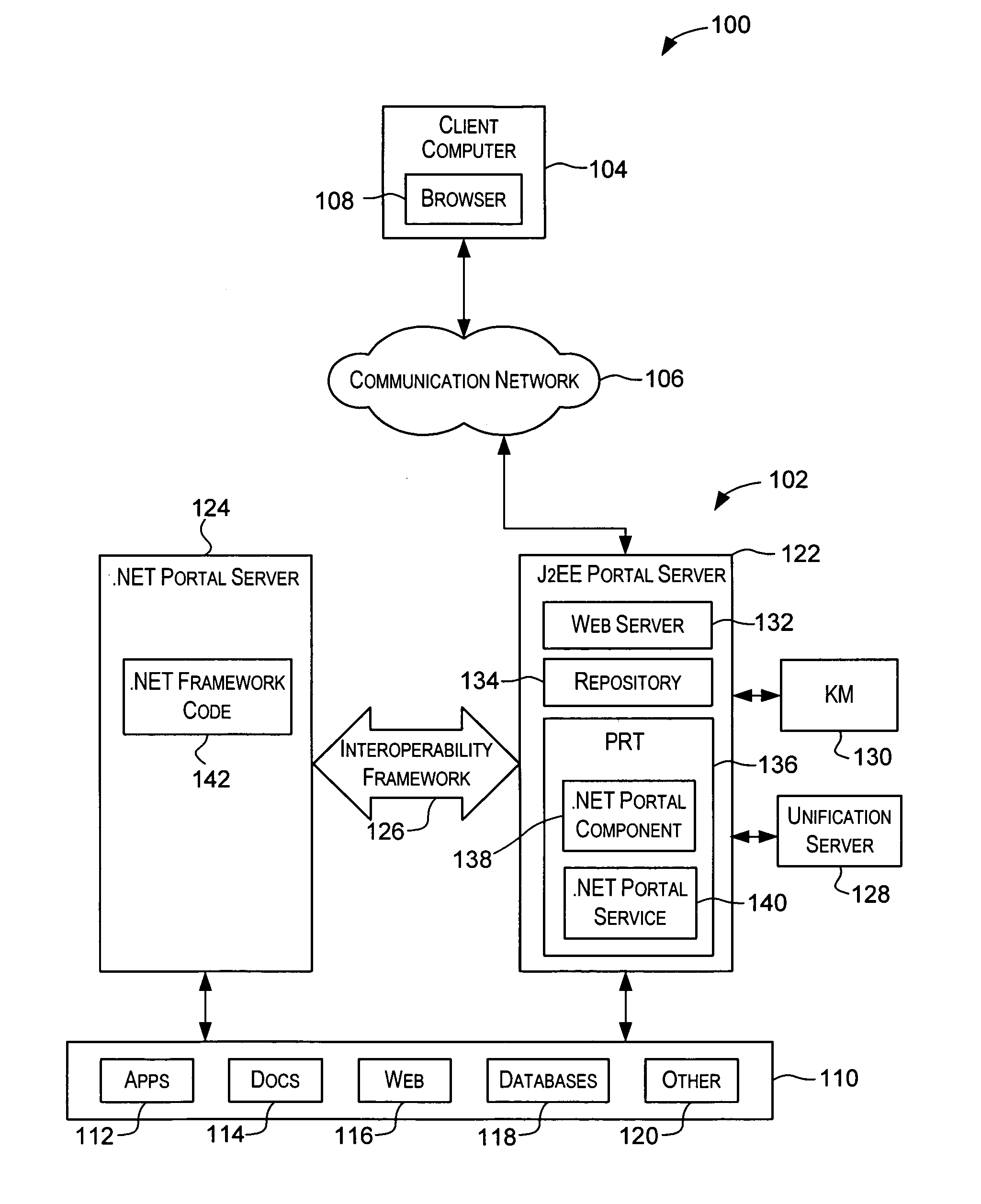 Portal runtime framework