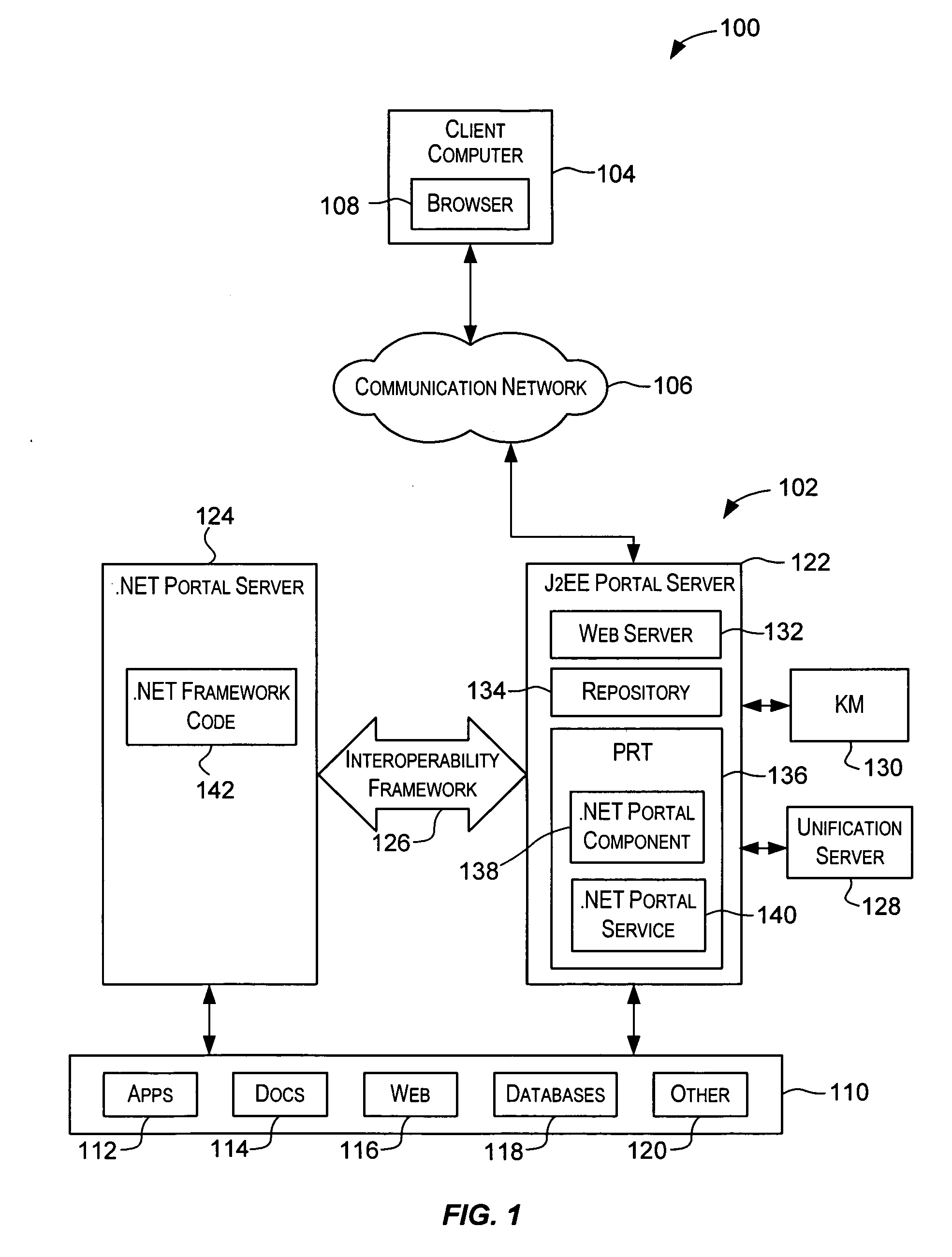 Portal runtime framework