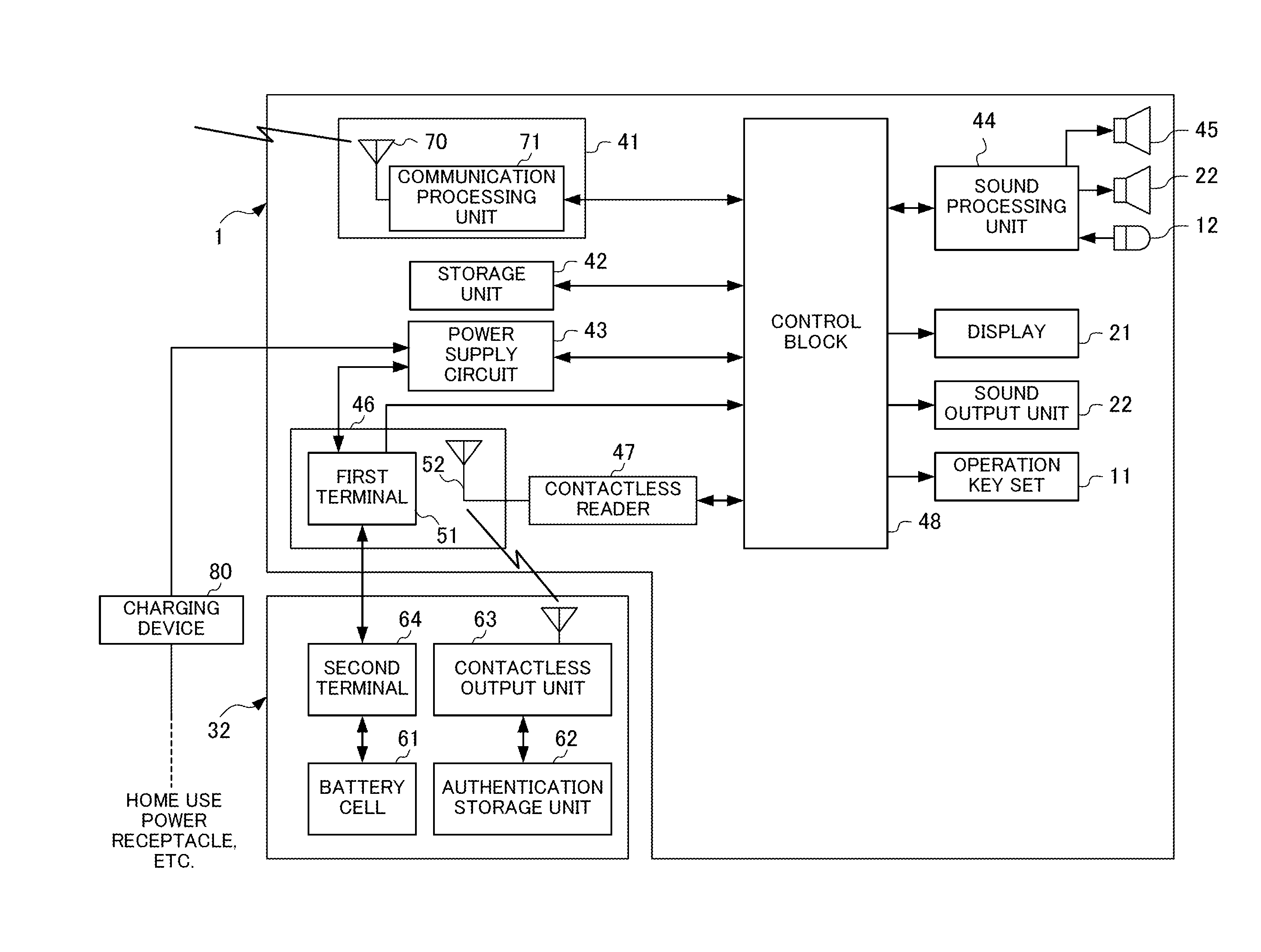 Portable Electronic Device and Method for Controlling the Same