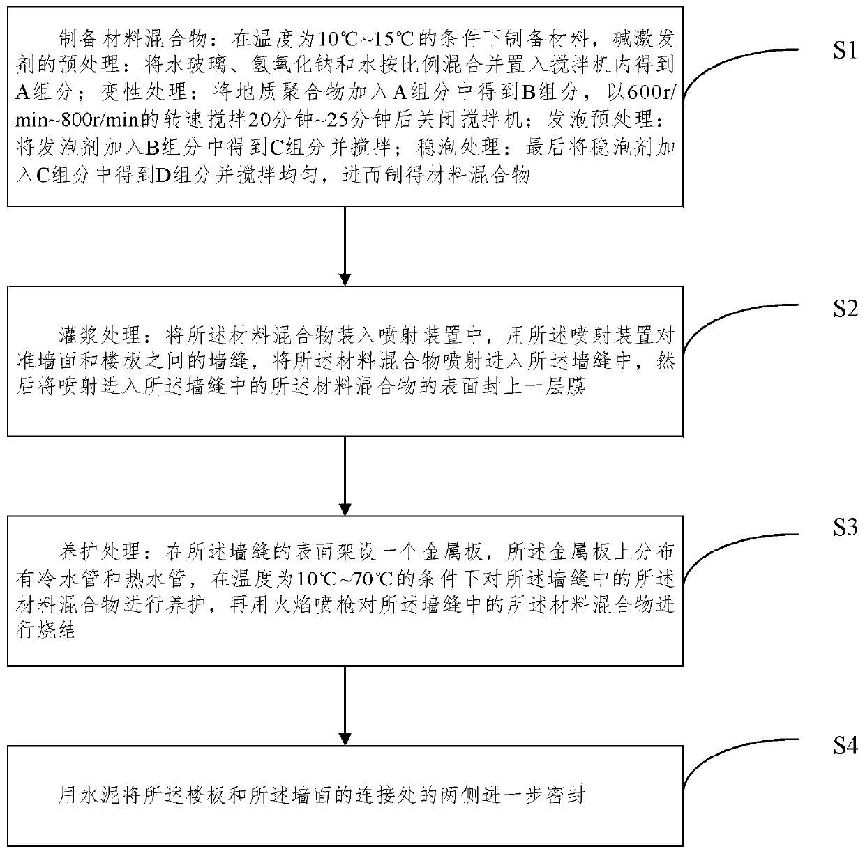 Intumescent waterproof sealing material and construction method thereof