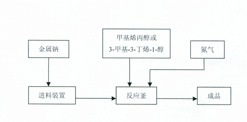 Catalyst for preparing polycarboxylate water reducing agent macromonomer and preparation method thereof