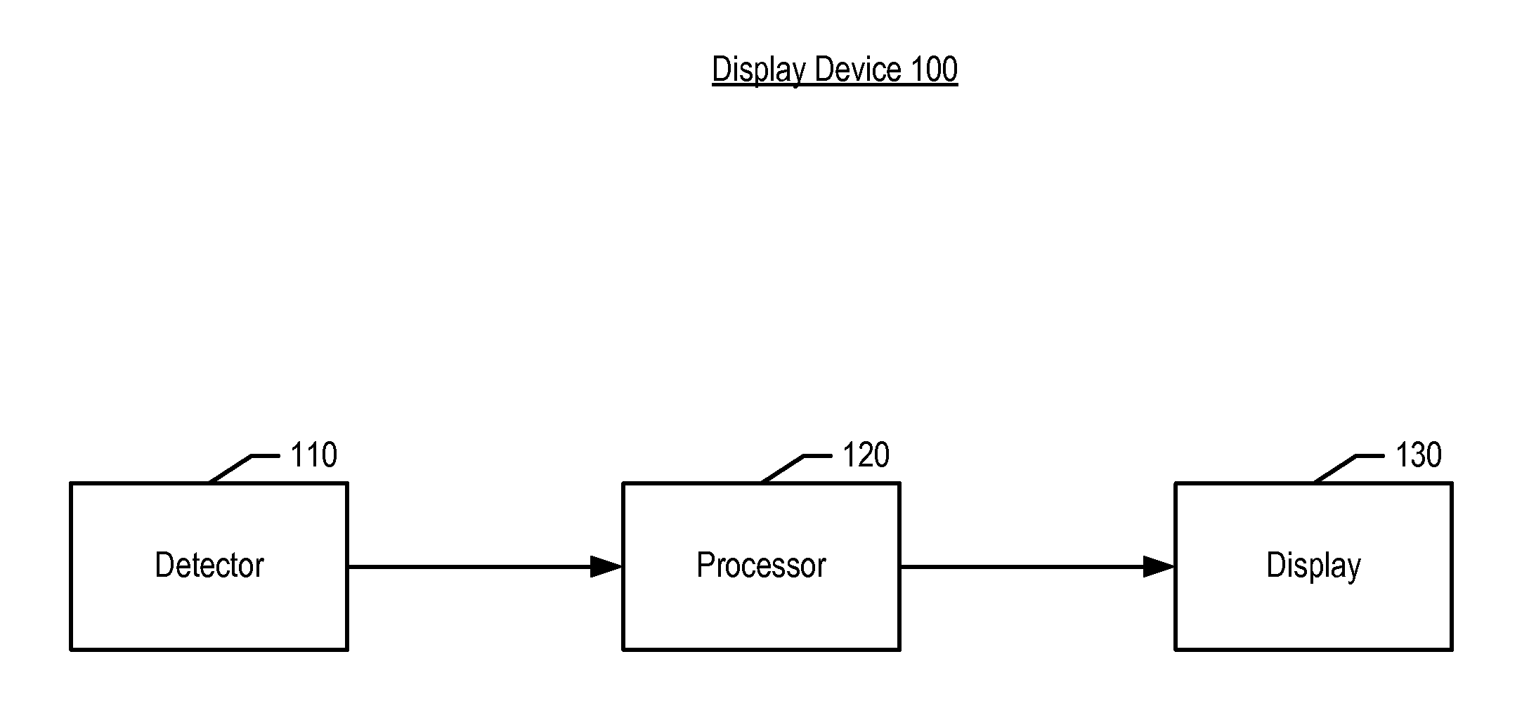 Detecting patterns with proximity sensors