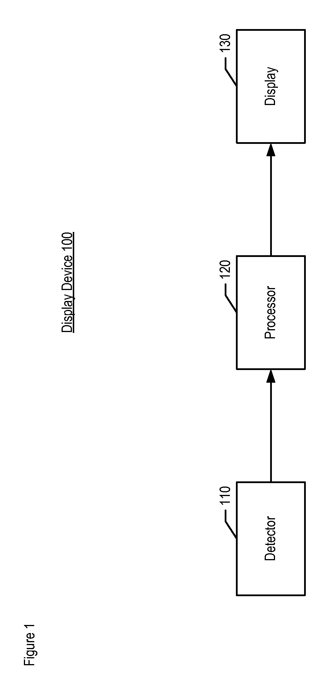 Detecting patterns with proximity sensors