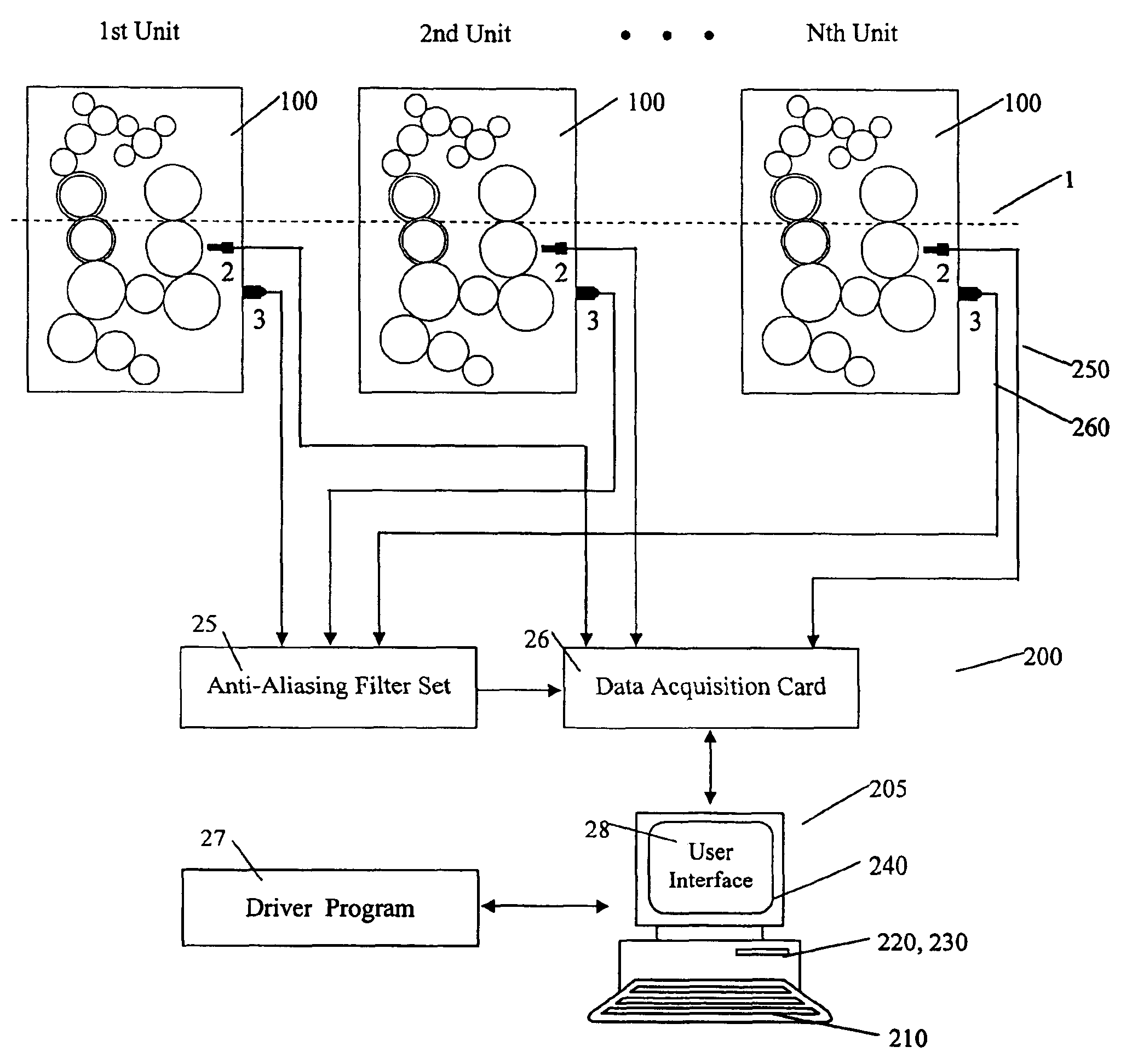 Method and system for online condition monitoring of multistage rotary machinery