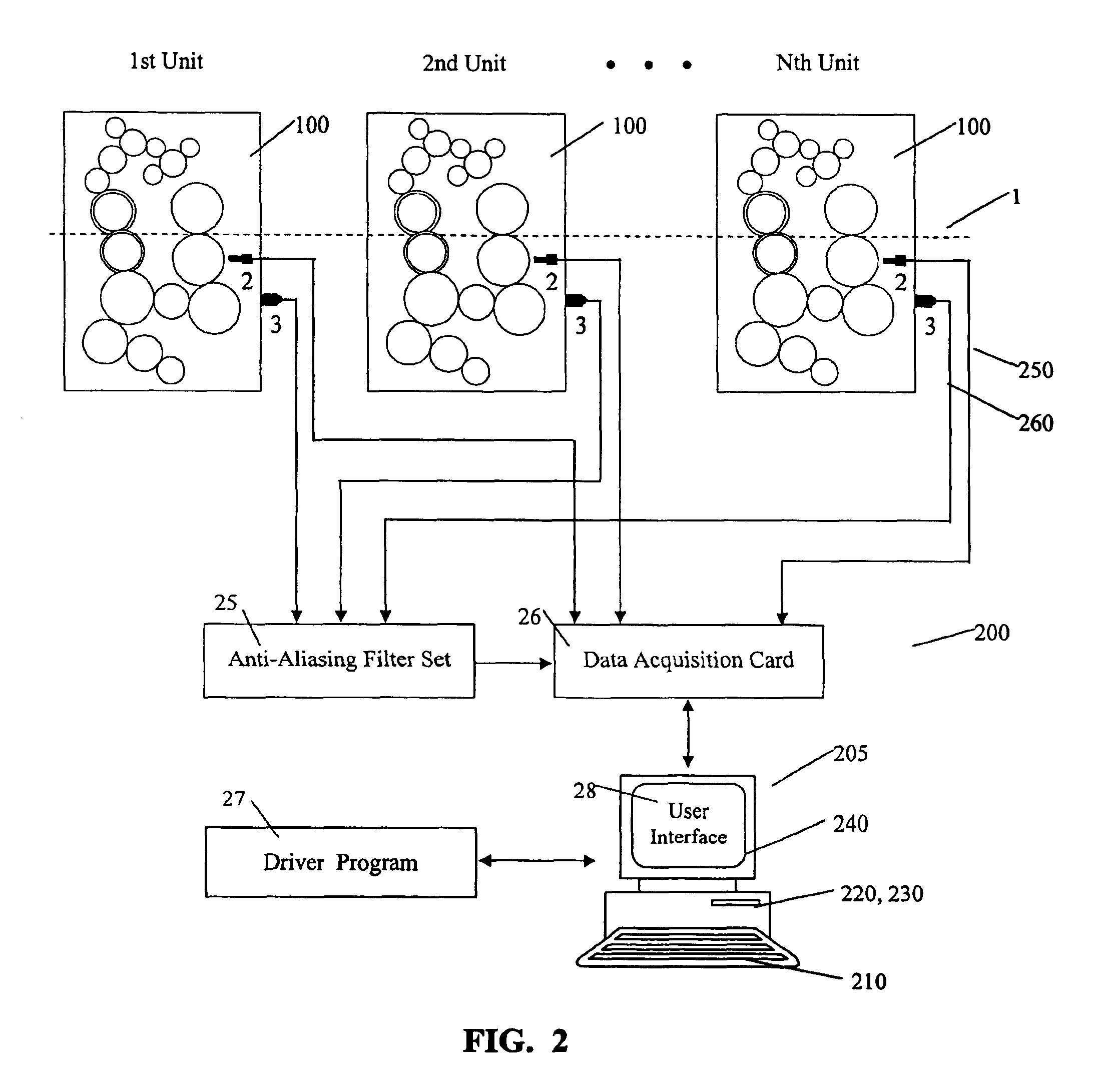 Method and system for online condition monitoring of multistage rotary machinery