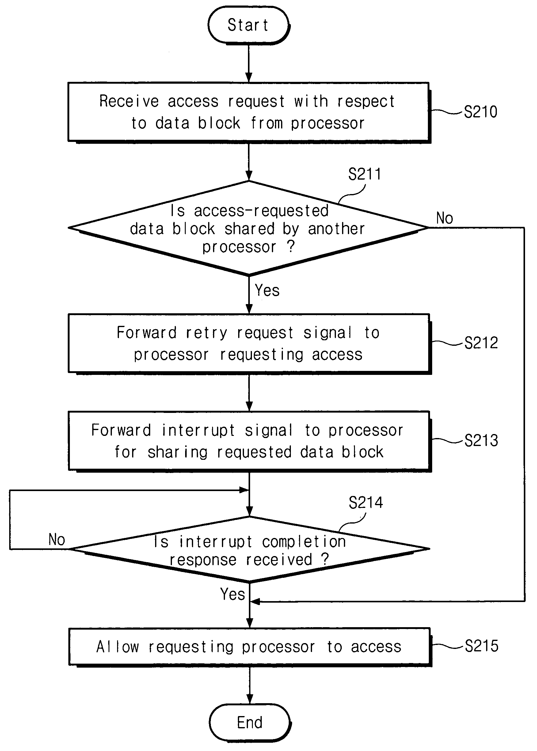 Multiprocessor system and method to maintain cache coherence