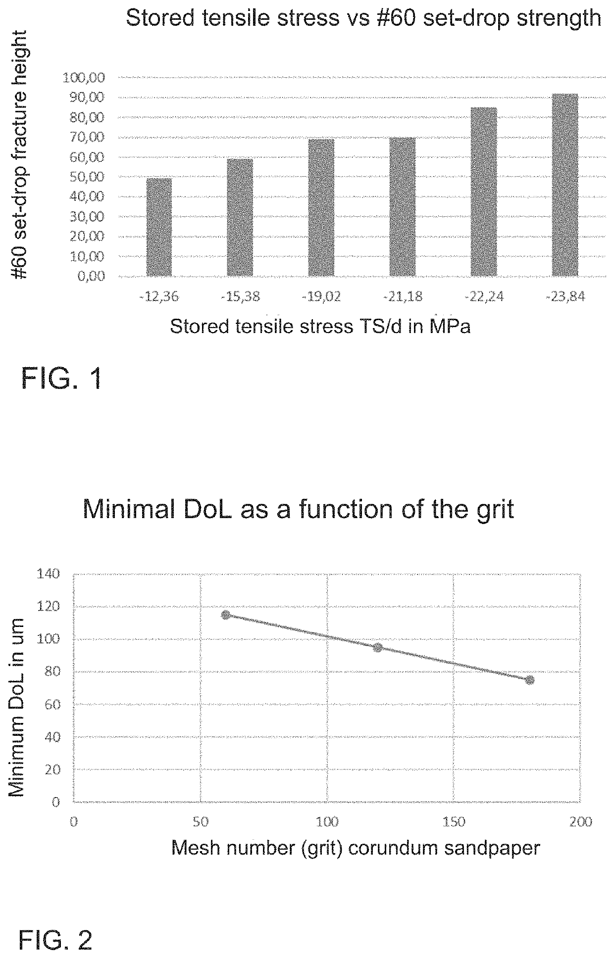 Plate-shaped, chemically prestressed glass articles and methods for producing