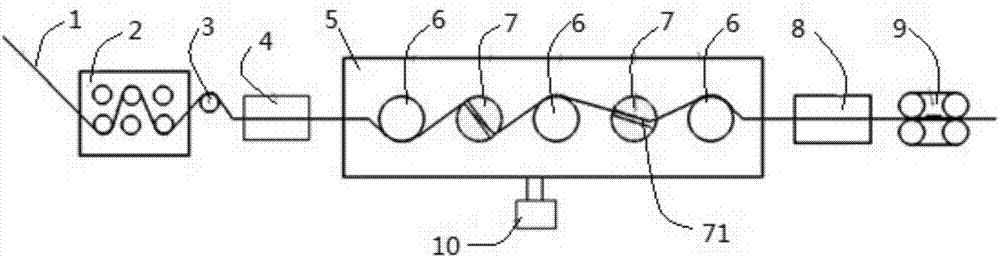 Continuous fiber-reinforced thermoplastic resin melt impregnation device and preparation method