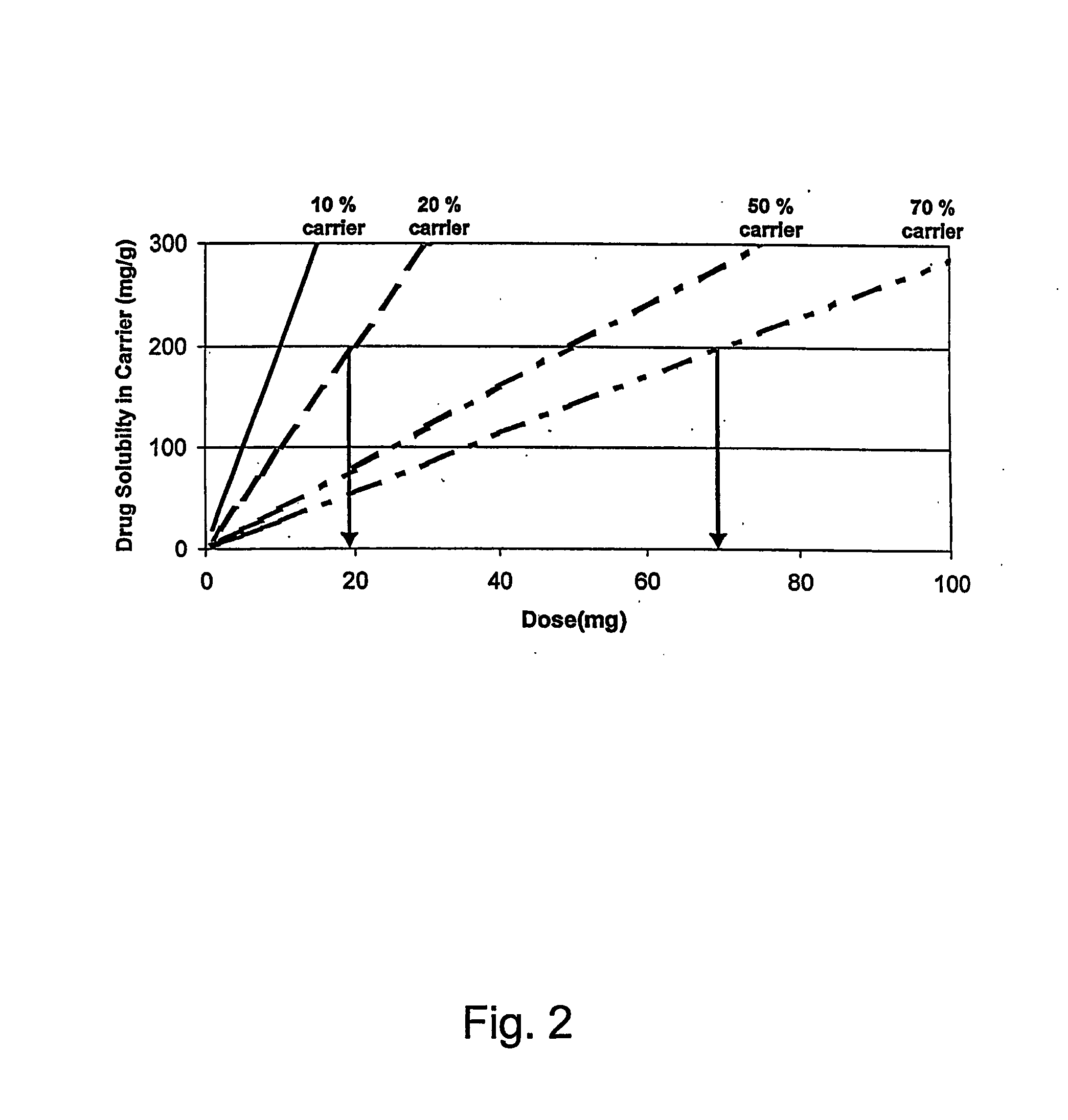 Controlled agglomeration