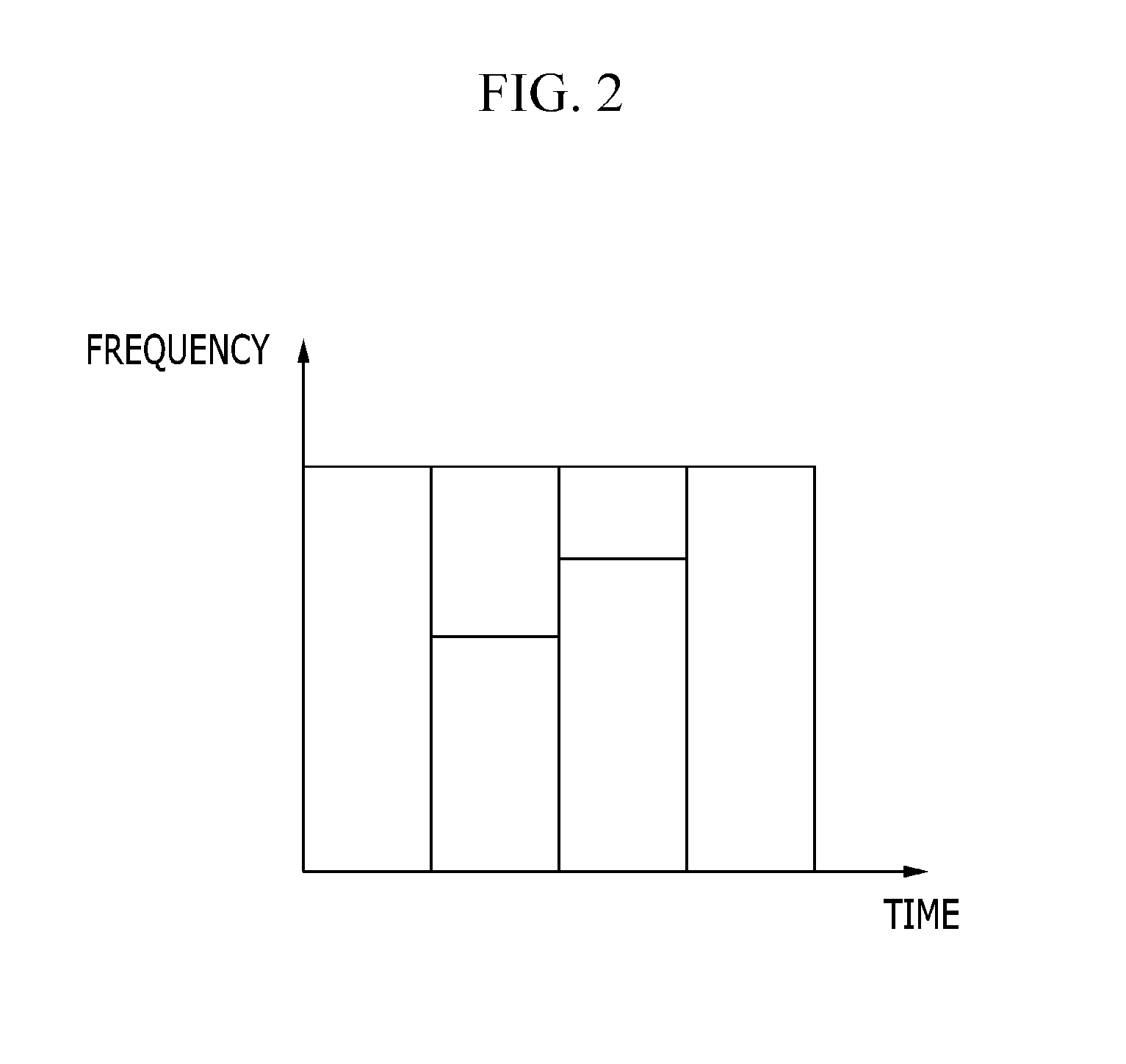 Method and apparatus for allocating resources in cellular communication system