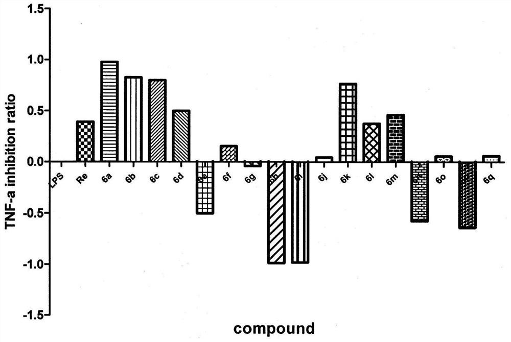 3-substituted-1-indanone derivative compound and its preparation method and pharmaceutical use